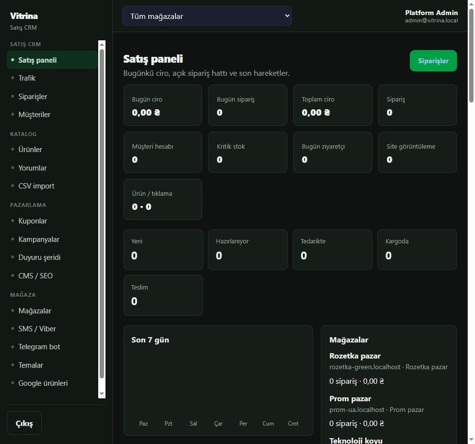 Sales dashboard